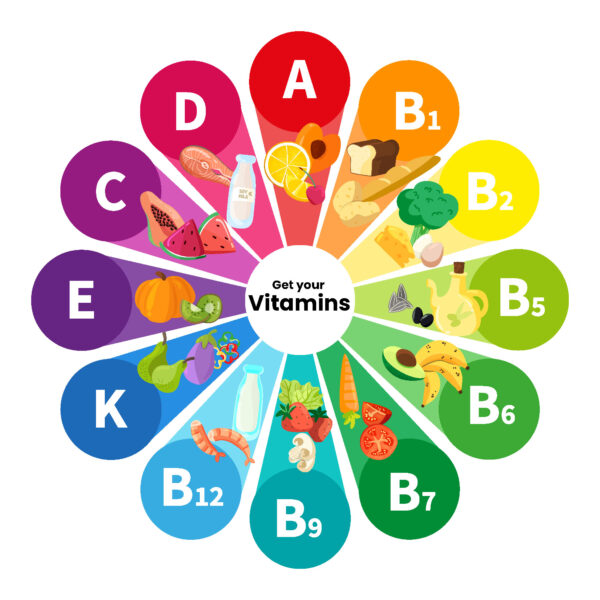 Multivitamin with Probiotics